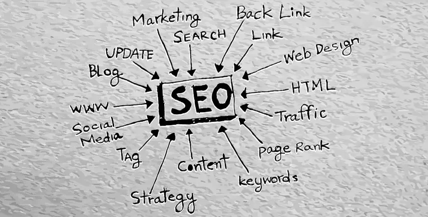 SEO mind map banner